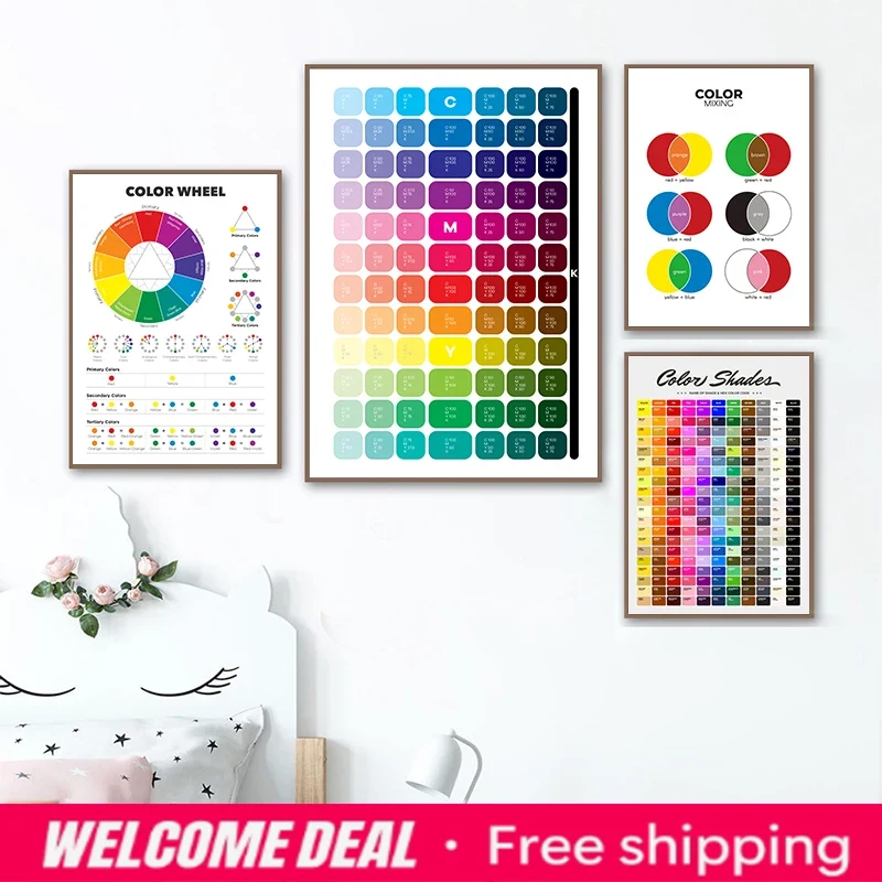 Resin Art Learning - Affiche éducative pour enfants sur la
