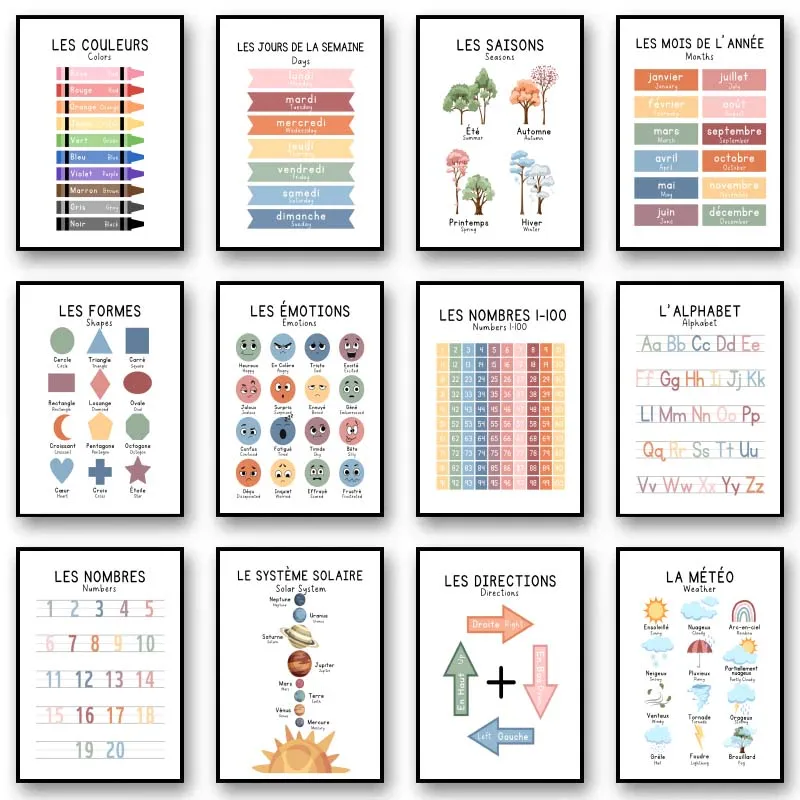 Resin Art Learning - Affiche Murale Éducative Bilingue Français :
