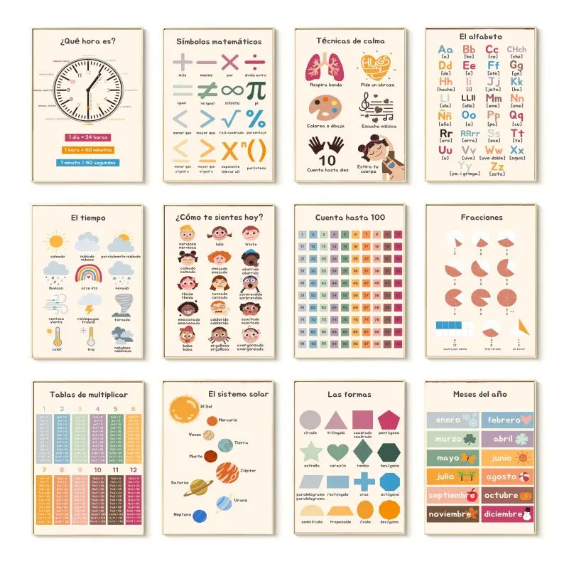 Affiches et impressions éducat - Resin Art Learning avis et prix
